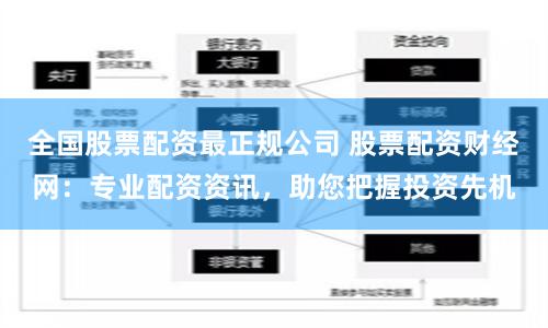 全国股票配资最正规公司 股票配资财经网：专业配资资讯，助您把握投资先机