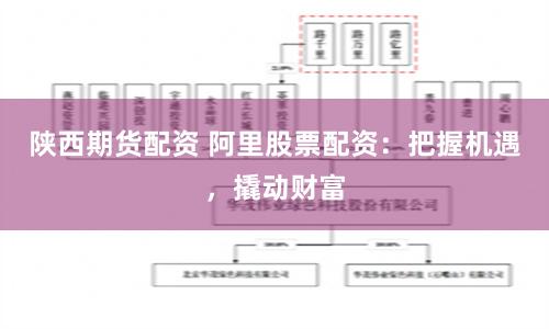 陕西期货配资 阿里股票配资：把握机遇，撬动财富