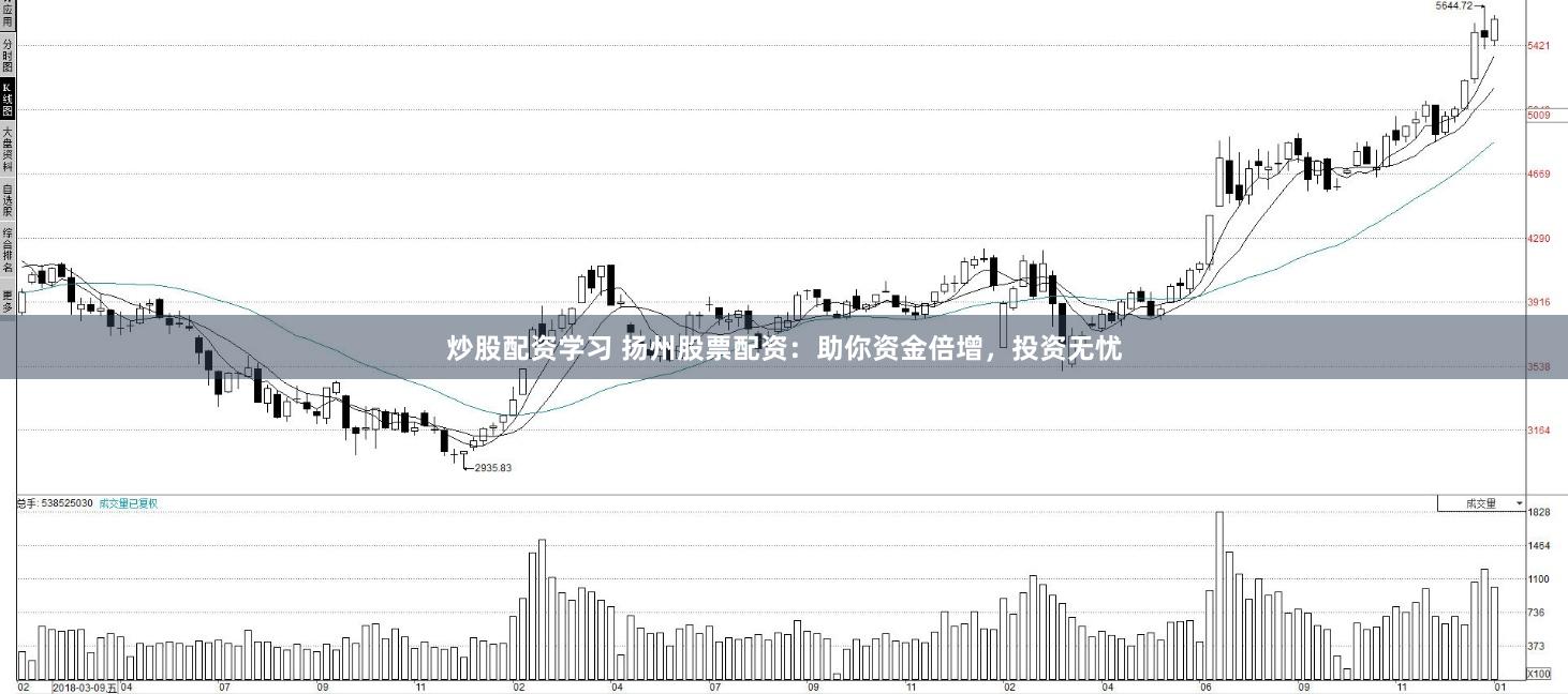 炒股配资学习 扬州股票配资：助你资金倍增，投资无忧
