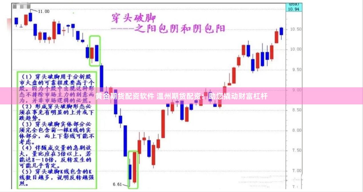 黄金期货配资软件 温州期货配资：助您撬动财富杠杆