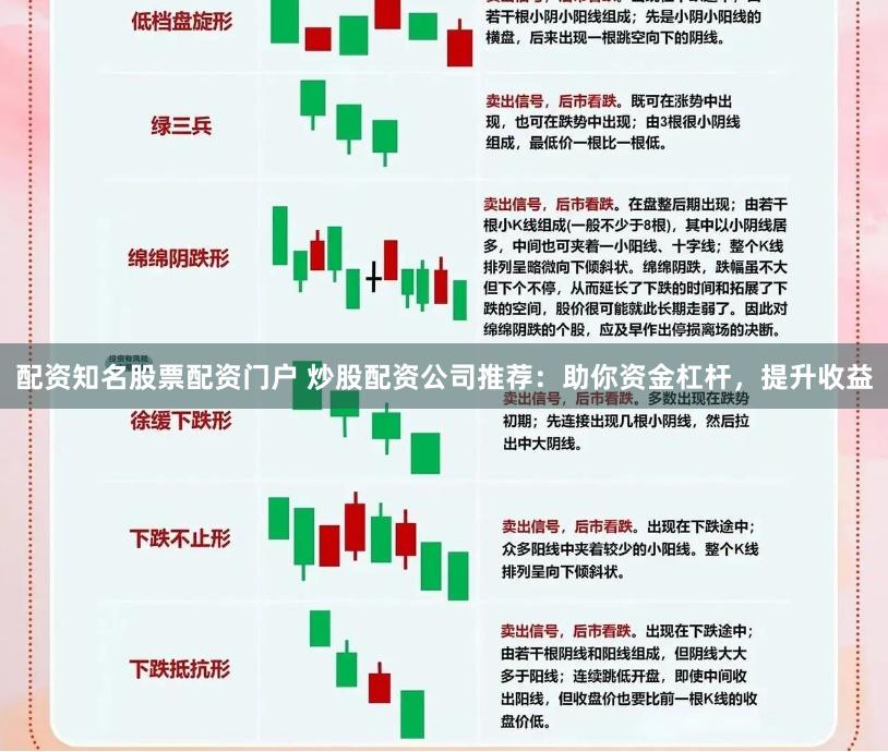 配资知名股票配资门户 炒股配资公司推荐：助你资金杠杆，提升收益