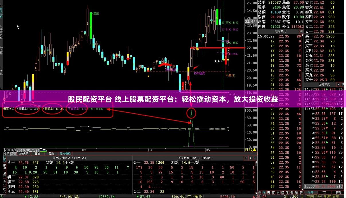 股民配资平台 线上股票配资平台:轻松撬动资本,放大投资收益