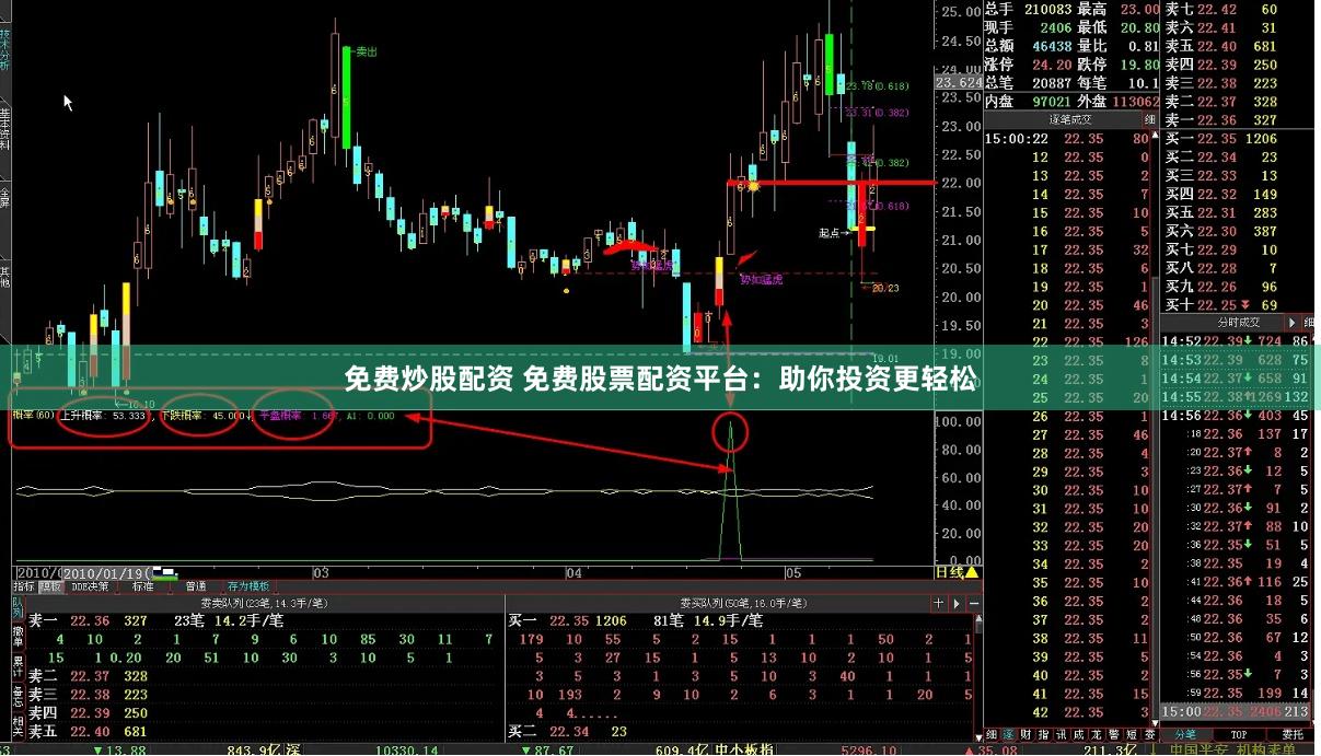 免费炒股配资 免费股票配资平台:助你投资更轻松