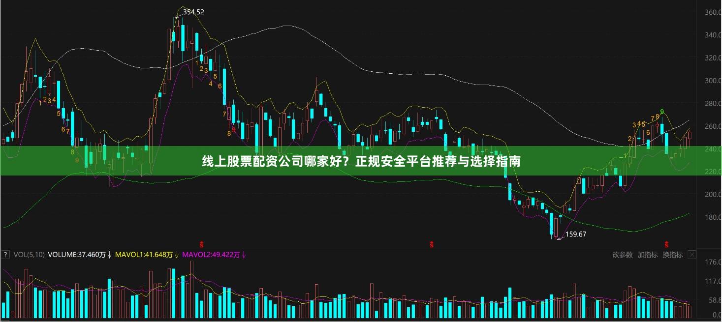 线上股票配资公司哪家好？正规安全平台推荐与选择指南