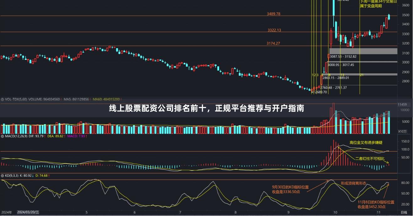 线上股票配资公司排名前十，正规平台推荐与开户指南