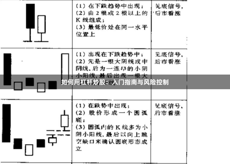 如何用杠杆炒股：入门指南与风险控制