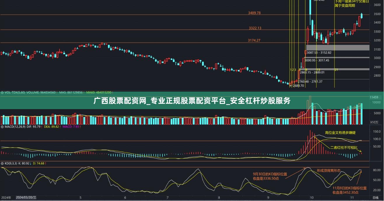 广西股票配资网_专业正规股票配资平台_安全杠杆炒股服务