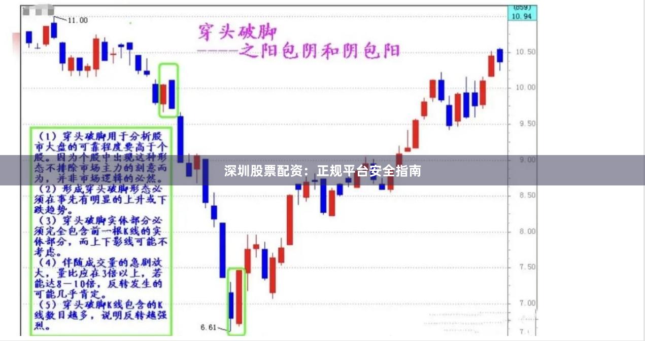 深圳股票配资：正规平台安全指南