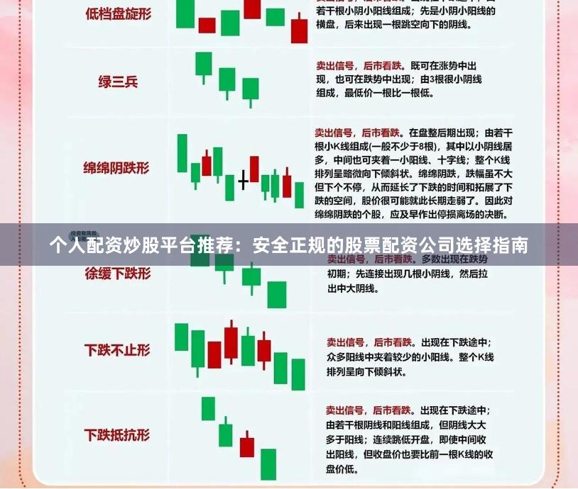 个人配资炒股平台推荐：安全正规的股票配资公司选择指南
