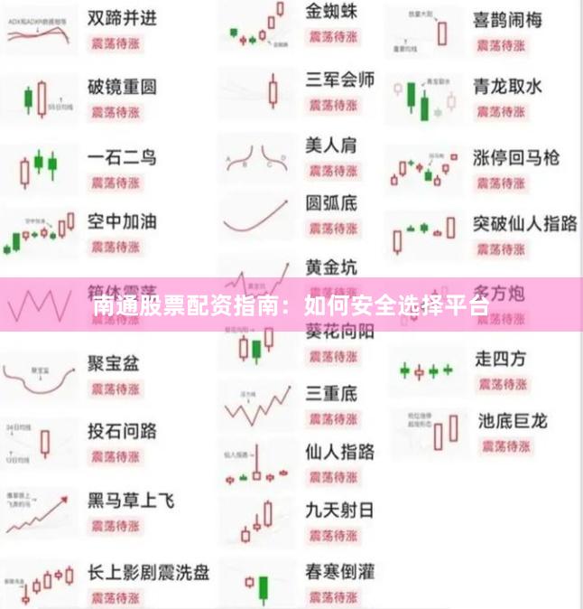 南通股票配资指南：如何安全选择平台